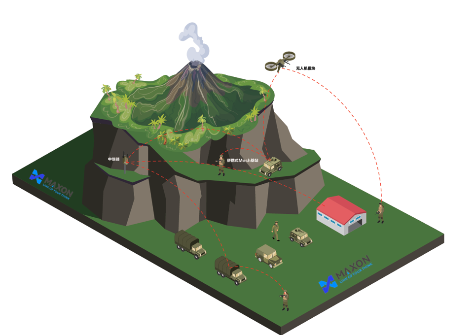 應急通信無線解決方案架構示意