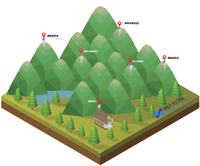 無線解決方案架構示意