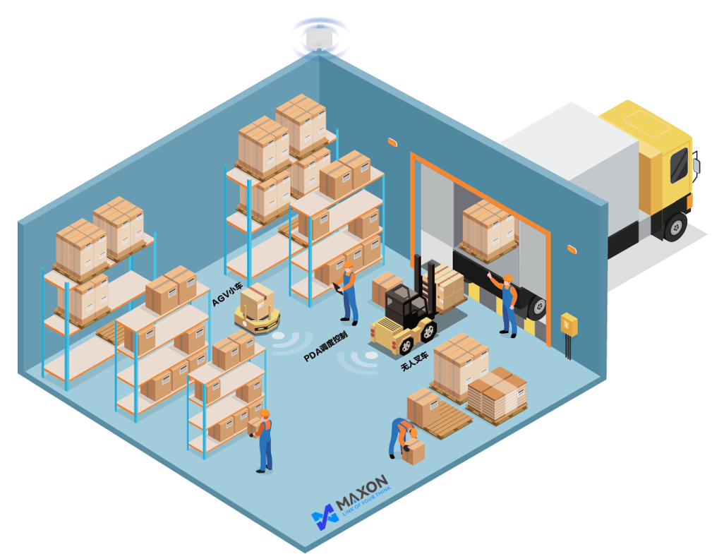 倉儲物流無線解決方案架構示意